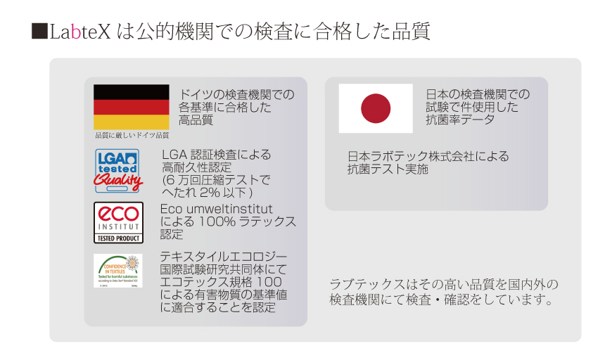 LabteXは公的機関での検査に合格した品質