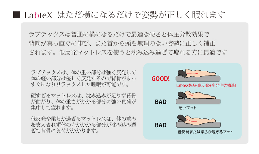 ただ横になるだけで姿勢が正しく眠れます